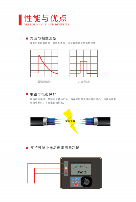 �����Gene Pulser X2 �紩���ǲ���ṹ