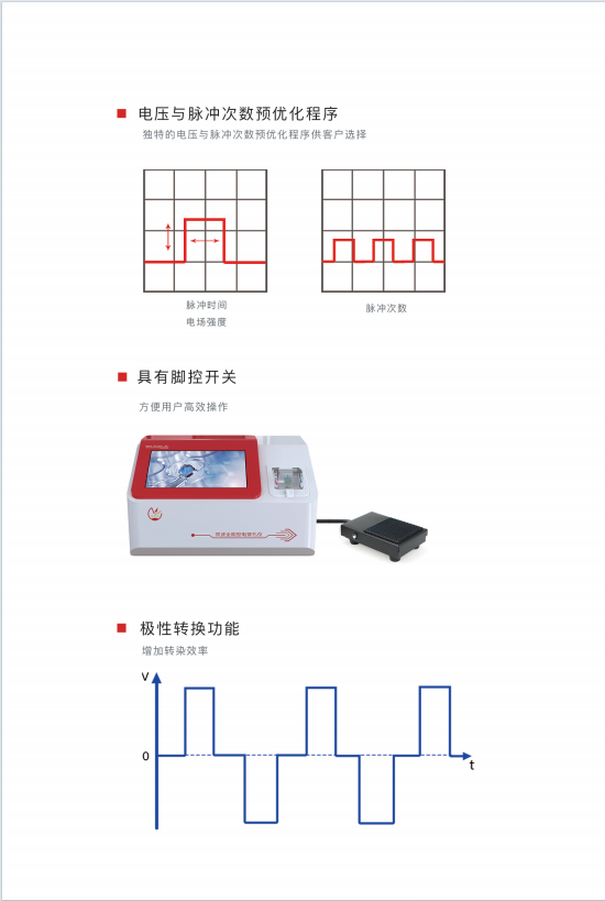 �紩����ʵʱ������ʾ Gene Pulser X2��������
