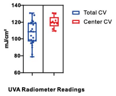 VL-1000A 365nm UVAʵ�������ֲ�ͼ
