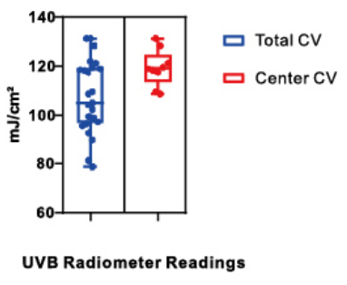 VL-1000B 302nm UVBʵ�������ֲ�ͼ