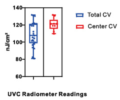 VL-1000C 254nm UVCʵ�������ֲ�ͼ